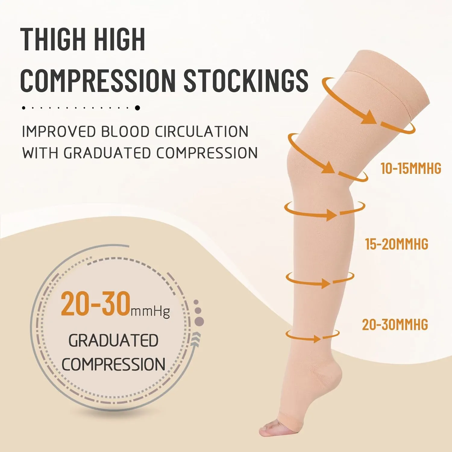 Thigh High 20-30 mmHg Compression Stocking, Open Toe Compression Socks for women & men circulation with Silicone Dot Band-Ideal for Athletic, Medical, Travel Use